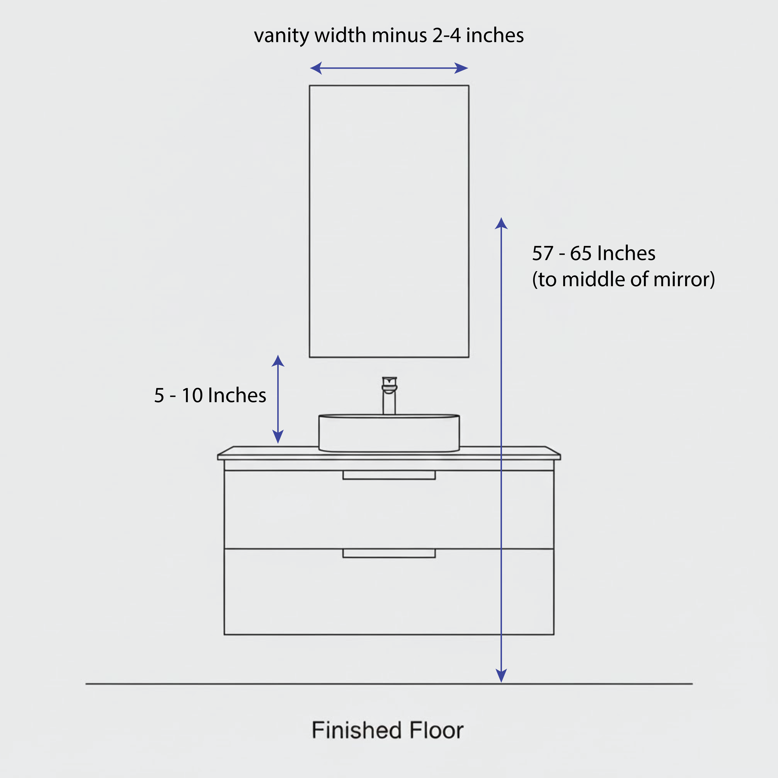 Bathroom Mirror Height - The Ultimate Guide