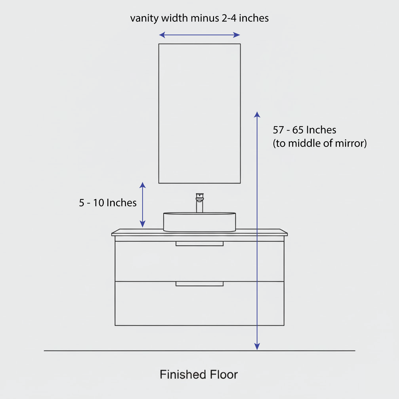 Bathroom Mirror Height - The Ultimate Guide